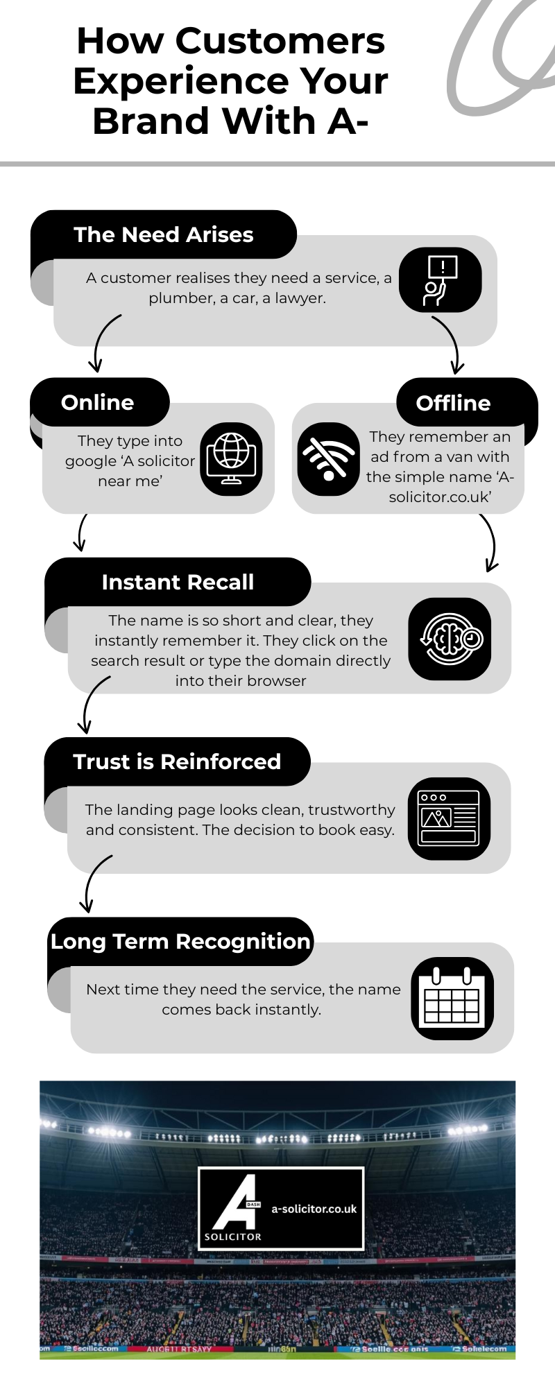 A- | A DASH - the customer journey through using A-